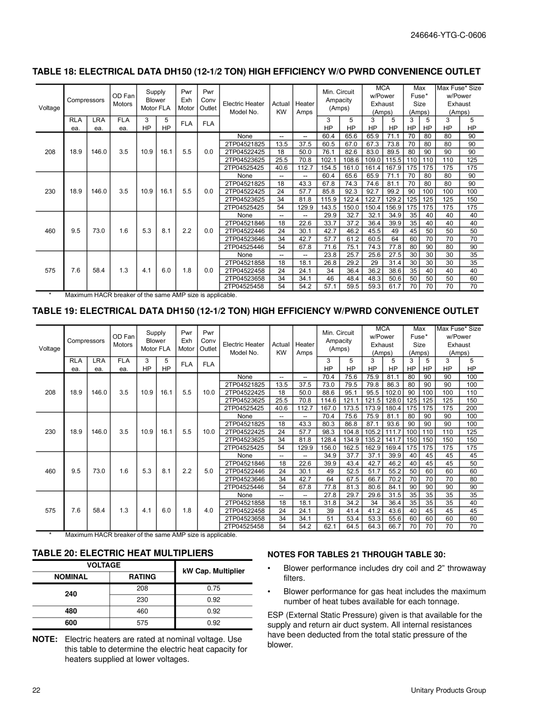 York DH 078, 90, 102 manual Electric Heat Multipliers, KW Cap. Multiplier, 240, 480, 600 
