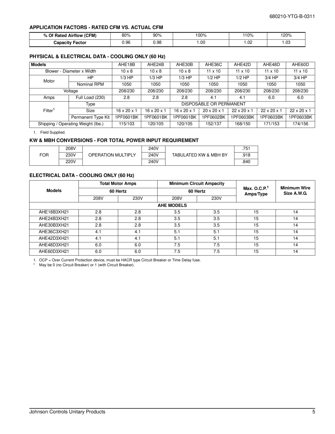 York AHE18 THRU 60 Application Factors Rated CFM VS. Actual CFM, Physical & Electrical Data Cooling only 60 Hz, Models 