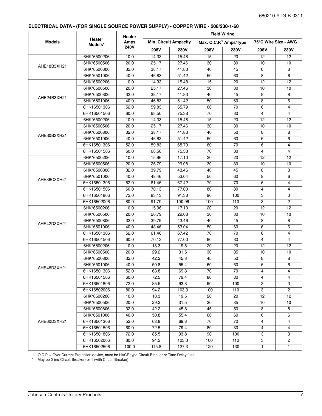 York AHE18 THRU 60 warranty Min. Circuit Ampacity, 75C Wire Size AWG 