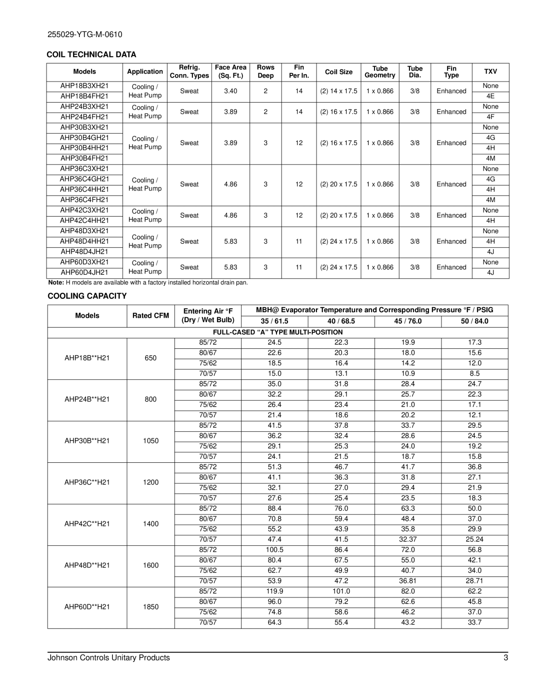 York AHP18 specifications Coil Technical Data, Cooling Capacity, Models Rated CFM Entering Air F, Dry / Wet Bulb 