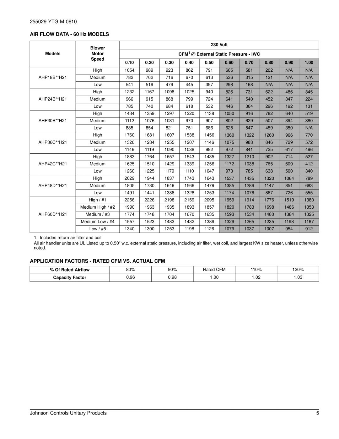 York AHP18 specifications Application Factors Rated CFM VS. Actual CFM, Rated Airflow 