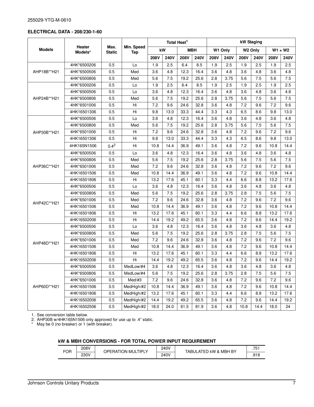 York AHP18 Electrical Data 208/230-1-60, KW & MBH Conversions for Total Power Input Requirement, W1 Only W2 Only W1 + W2 