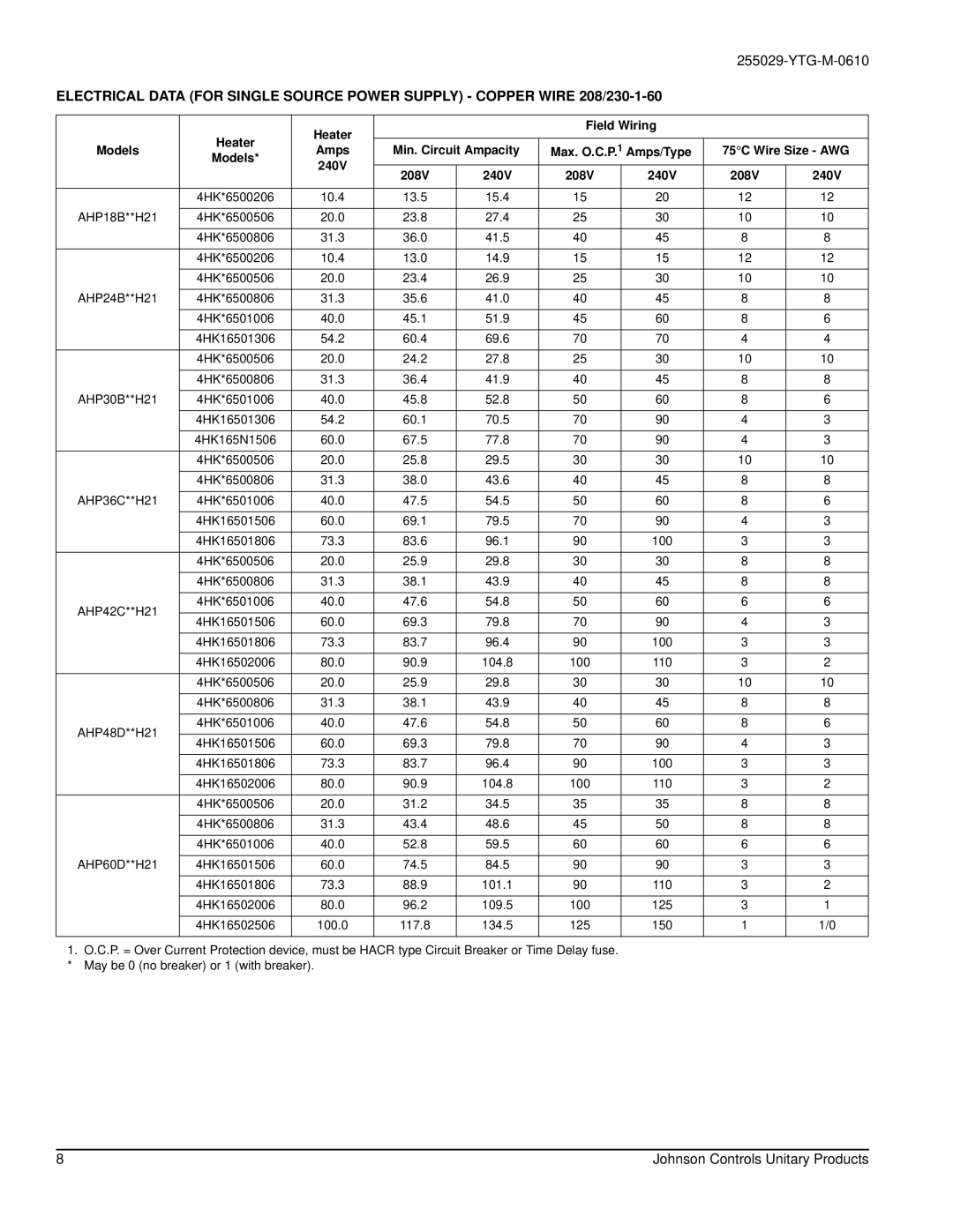 York AHP18 specifications 4HK*6500206 10.4 13.5 