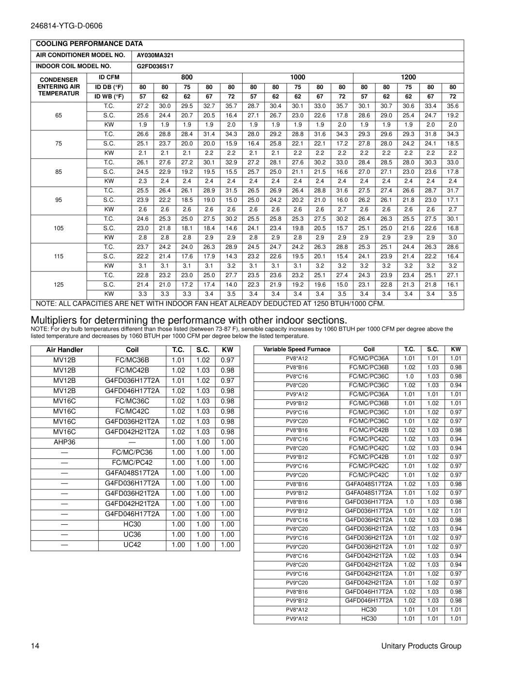 York AY012MA321 warranty MV12B FC/MC36B FC/MC42B, MV16C FC/MC36C FC/MC42C, AHP36 FC/MC/PC36 FC/MC/PC42 