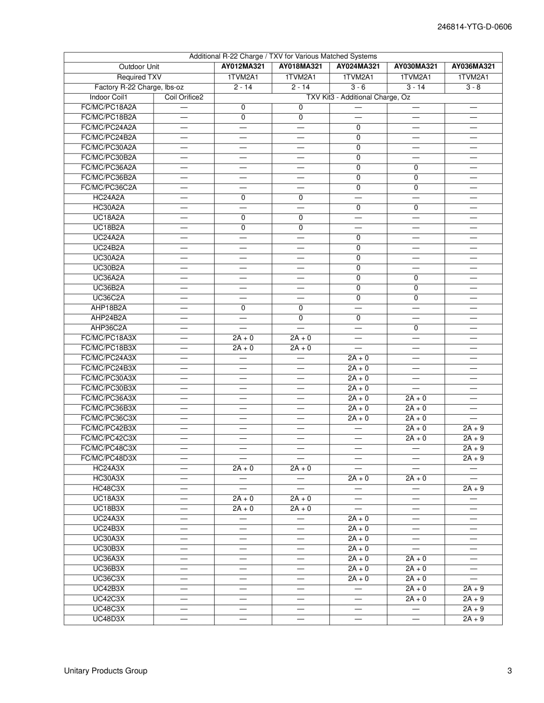 York AY012MA321 warranty UC18B2A, UC24B2A, UC30B2A, UC36B2A UC36C2A AHP18B2A AHP24B2A AHP36C2A FC/MC/PC18A3X, FC/MC/PC18B3X 