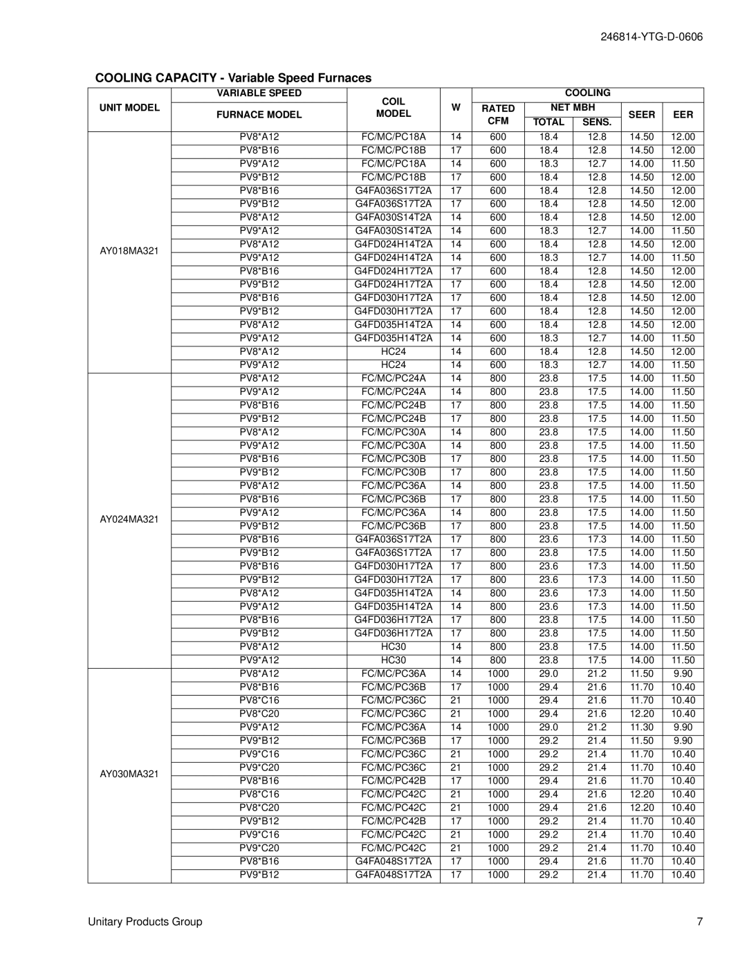 York AY012MA321 FC/MC/PC18A, FC/MC/PC18B, FC/MC/PC24A, FC/MC/PC24B, FC/MC/PC30A, FC/MC/PC30B, FC/MC/PC36A, FC/MC/PC36B 