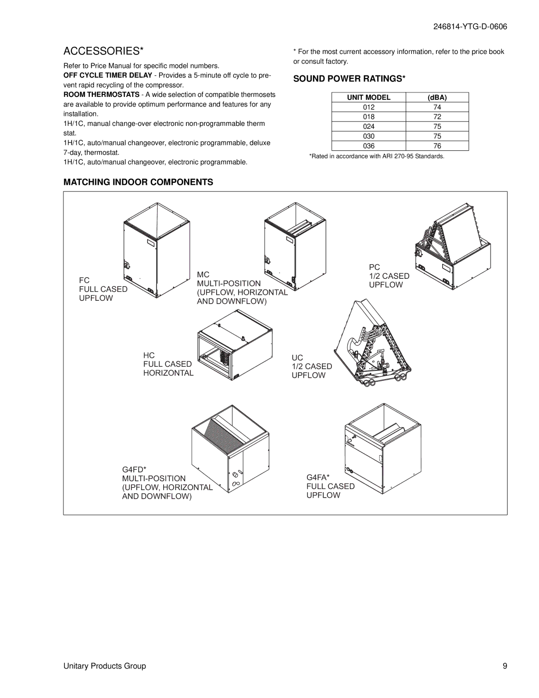 York AY012MA321 warranty Sound Power Ratings, Matching Indoor Components, Dba 