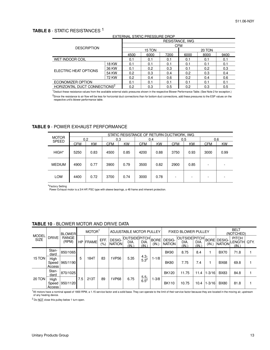 York B1CH240, B1CH180 installation instructions Static Resistances, Power Exhaust Performance, Blower Motor and Drive Data 
