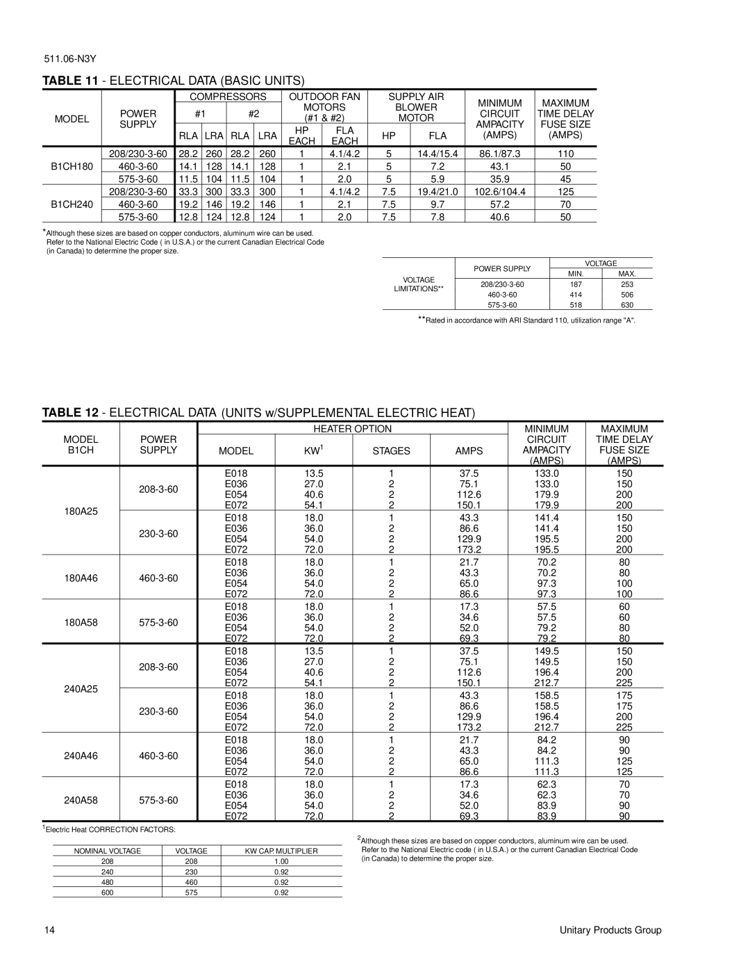 York B1CH180, B1CH240 installation instructions Electrical Data Basic Units, Motor Supply, Fuse Size FLA RLA LRA Amps Each 