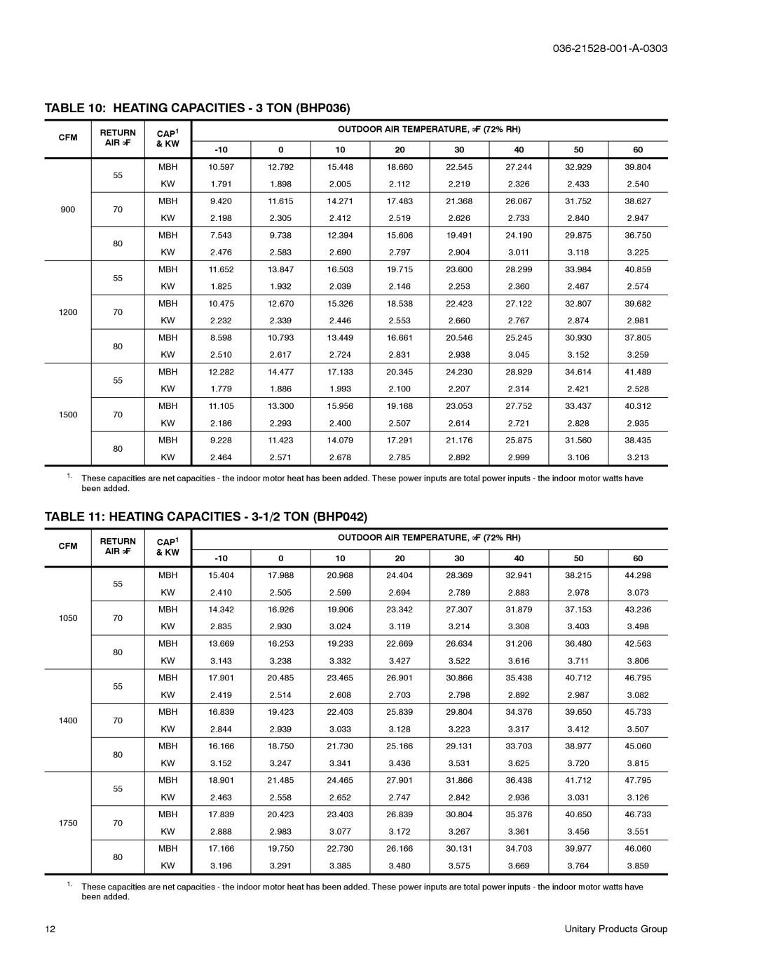 York B1HP024 THRU 048 manual Heating Capacities 3 TON BHP036, Heating Capacities 3-1/2 TON BHP042 