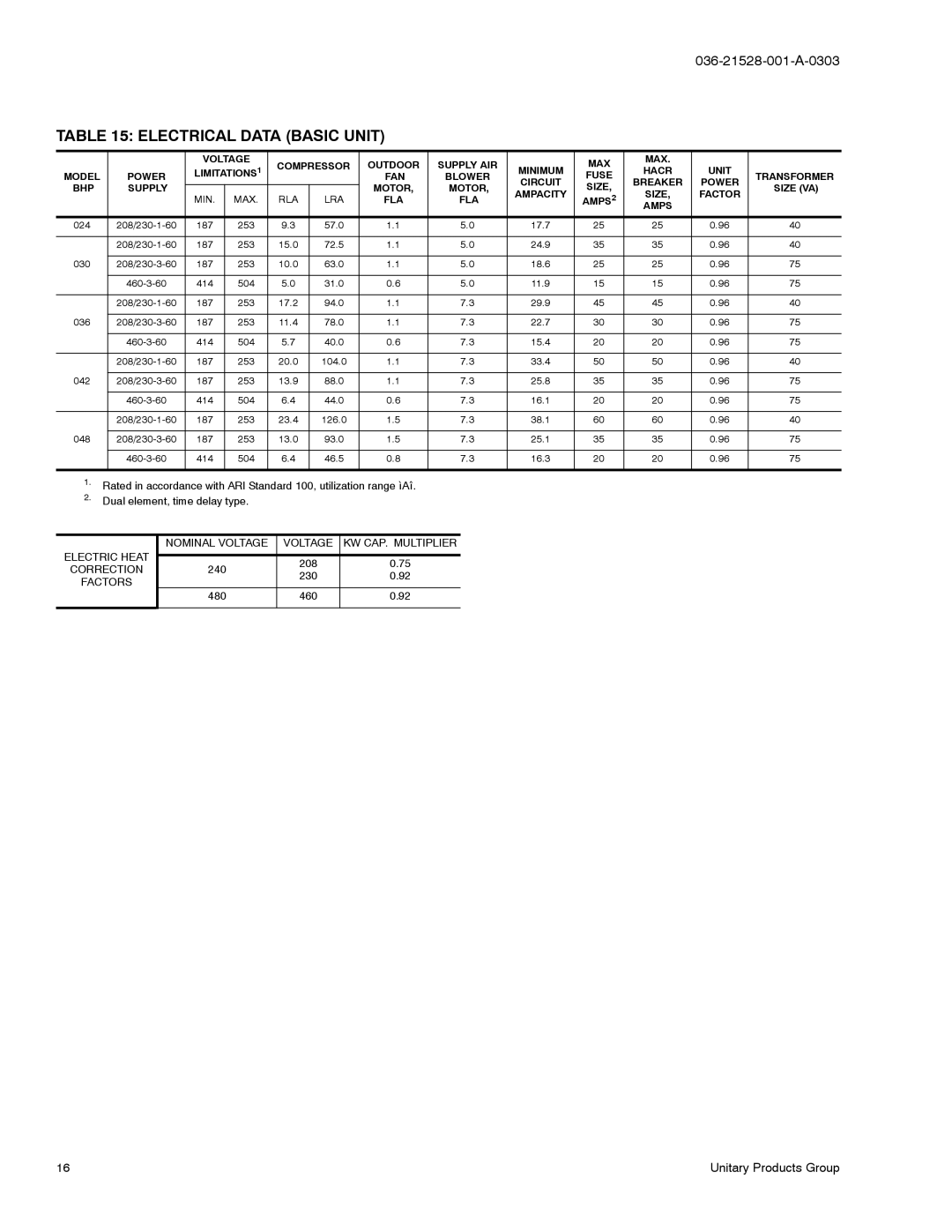 York B1HP024 THRU 048 manual Electrical Data Basic Unit 