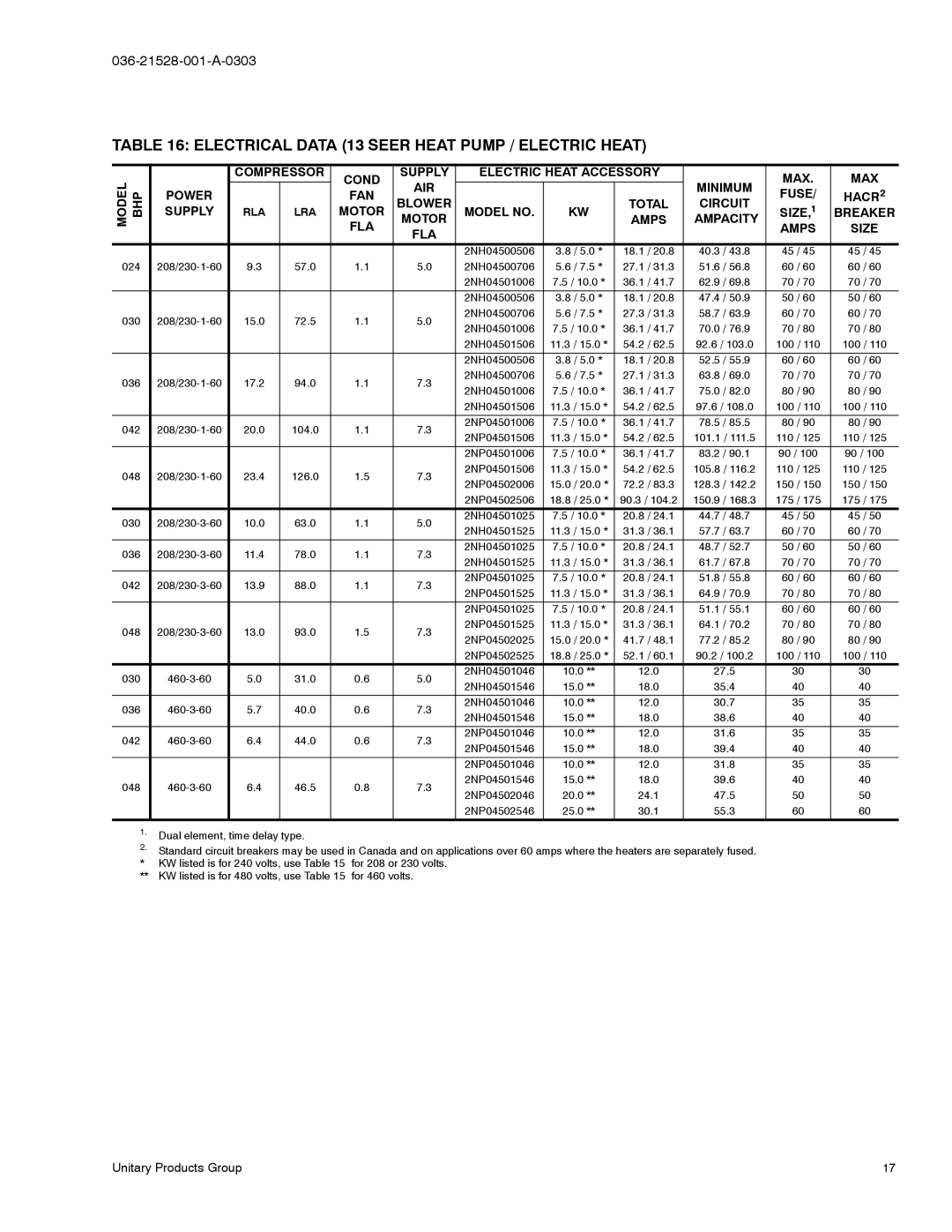 York B1HP024 THRU 048 manual Electrical Data 13 Seer Heat Pump / Electric Heat, Rla Lra 