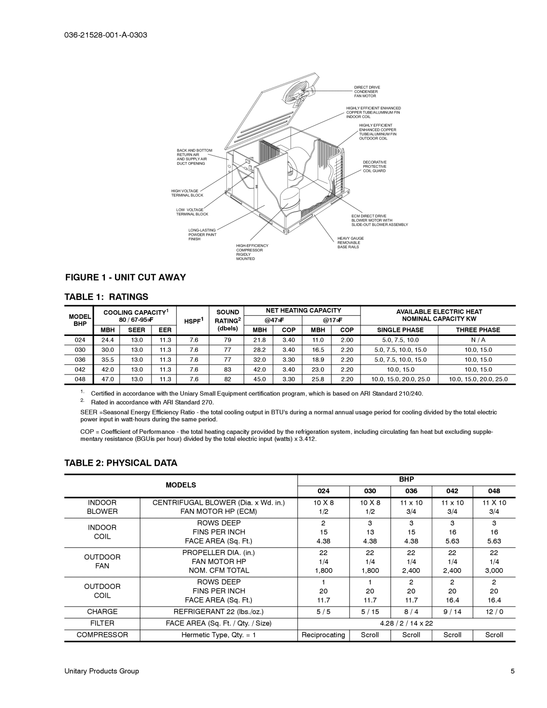 York B1HP024 THRU 048 Physical Data, HSPF1 RATING2, Nominal Capacity KW BHP MBH Seer EER, MBH COP Single Phase Three Phase 