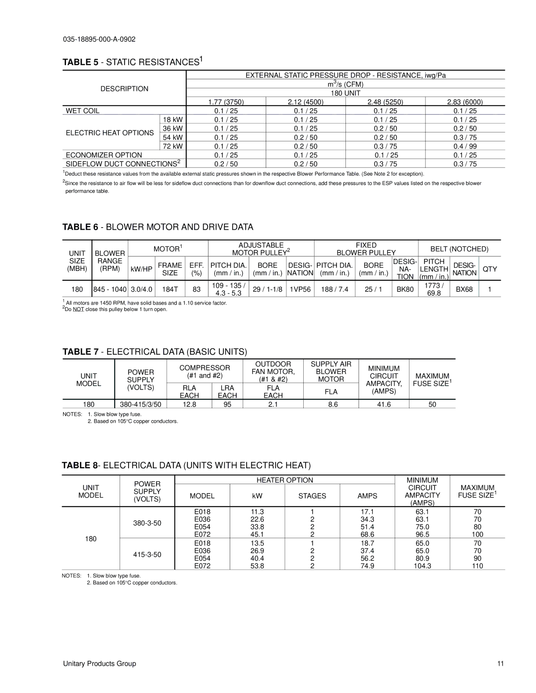 York B2CH180 Description, WET Coil, Electric Heat Options, Economizer Option Sideflow Duct Connections, Length QTY Size 