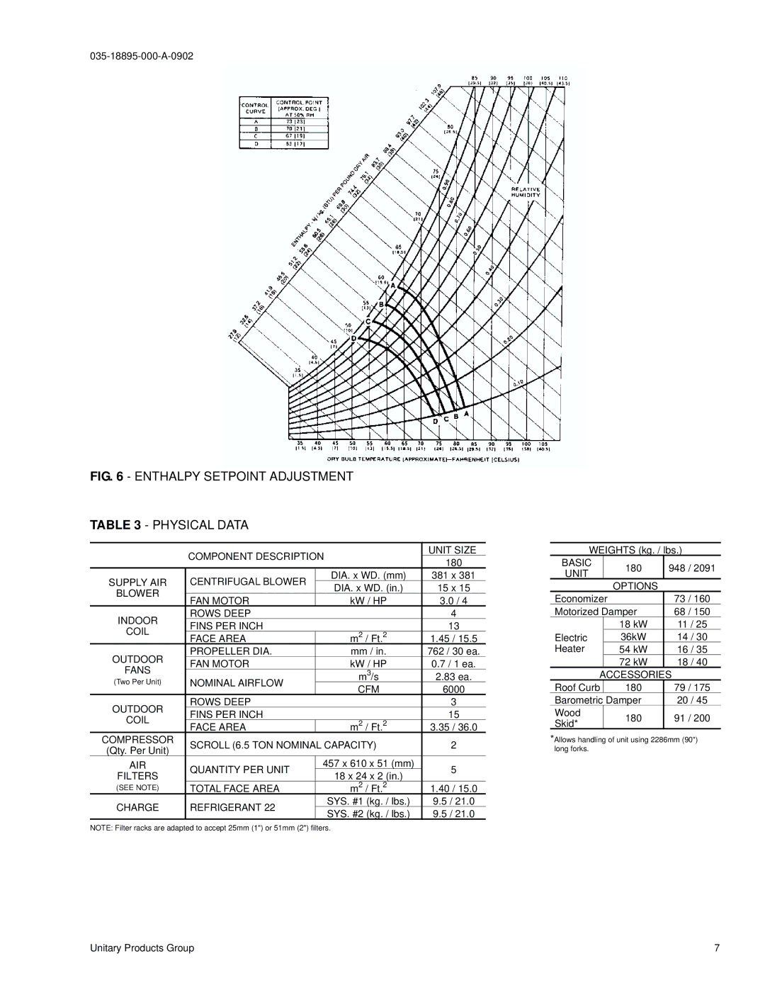 York B2CH180 Component Description Unit Size, Basic Centrifugal Blower, Supply AIR, Blower FAN Motor, Fans, Cfm, Filters 