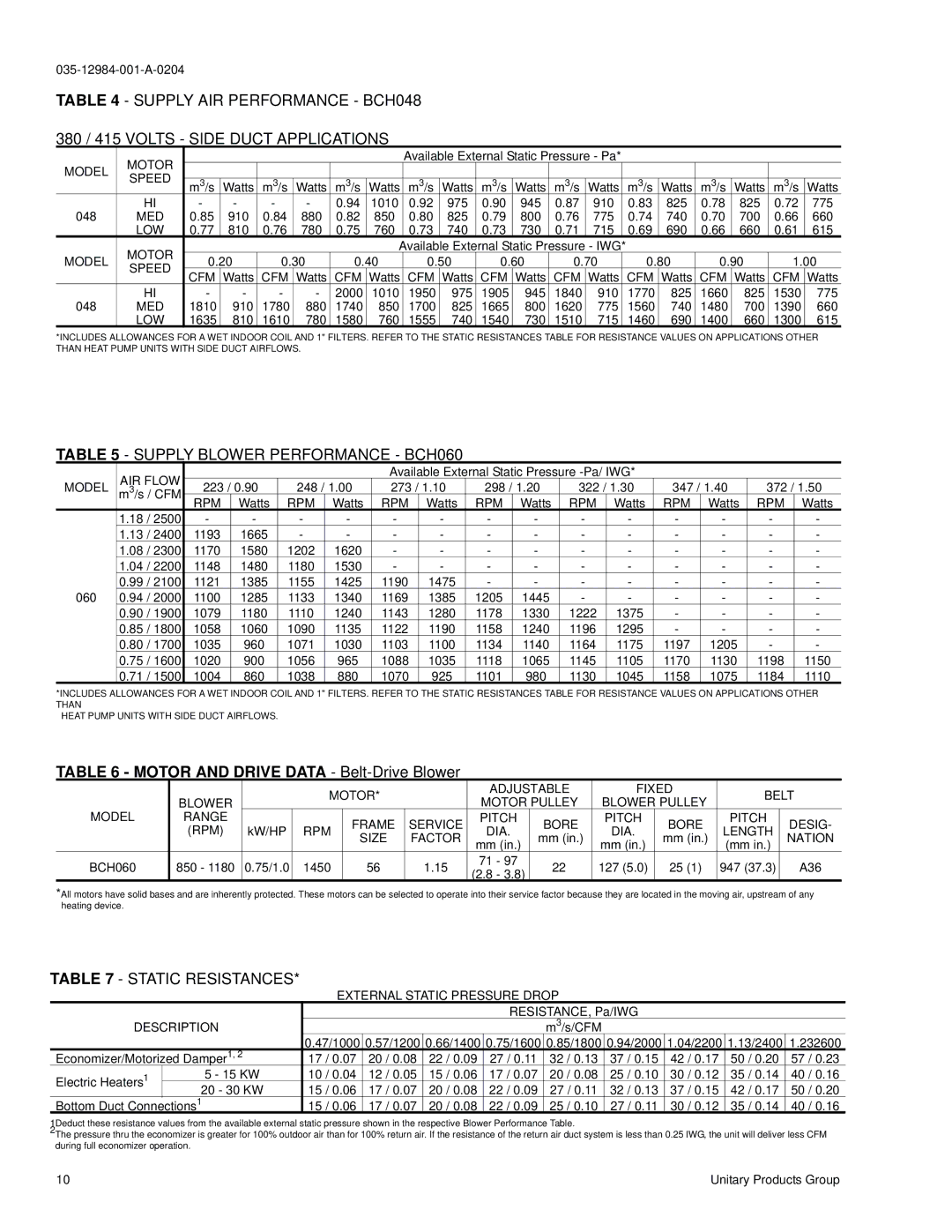 York B3CH 048 and 060 Motor, Med, Low, Model Speed CFM, AIR Flow, Rpm, RPM DIA Length Size Factor Nation, Description 