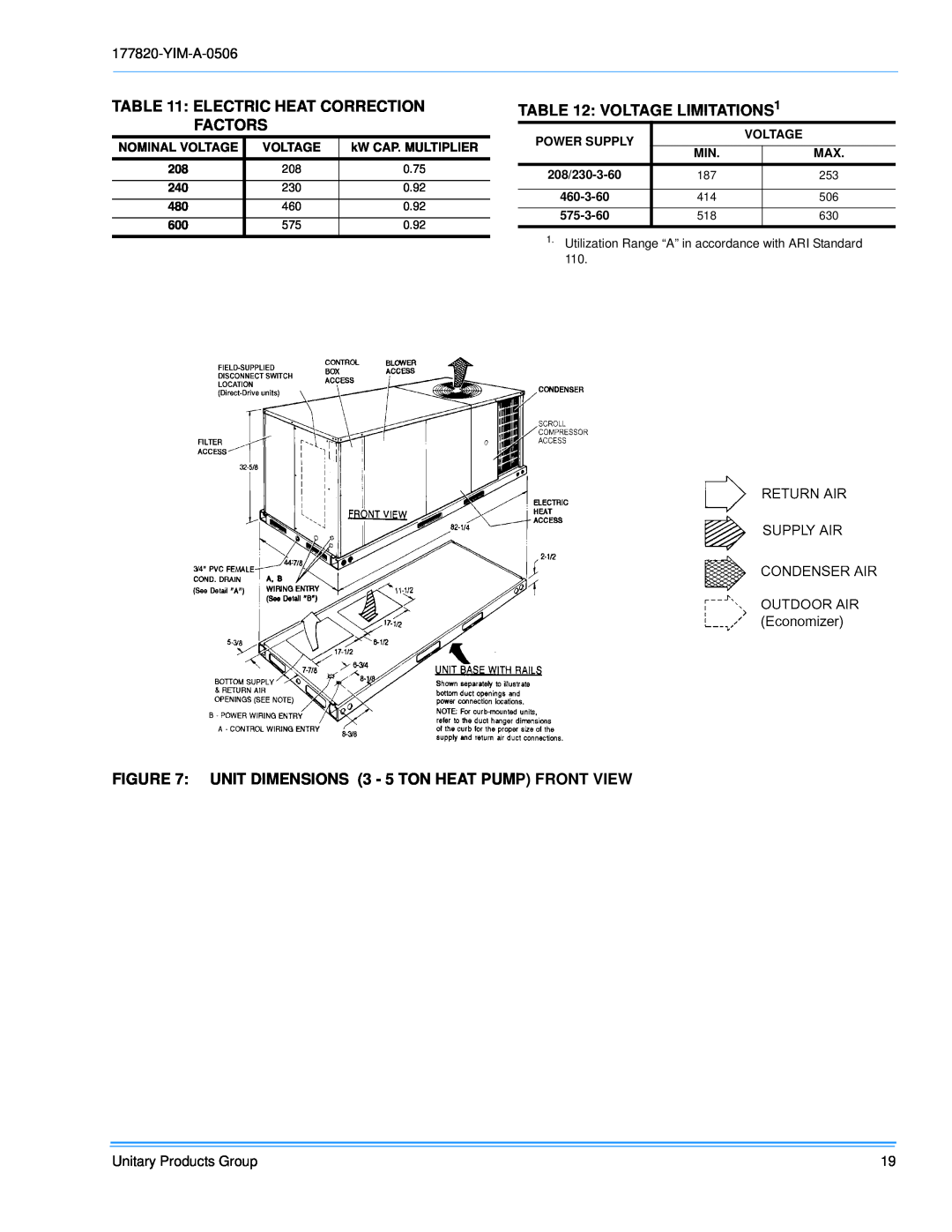York 048 & 060 Electric Heat Correction Factors, VOLTAGE LIMITATIONS1, Nominal Voltage, kW CAP. MULTIPLIER, Power Supply 
