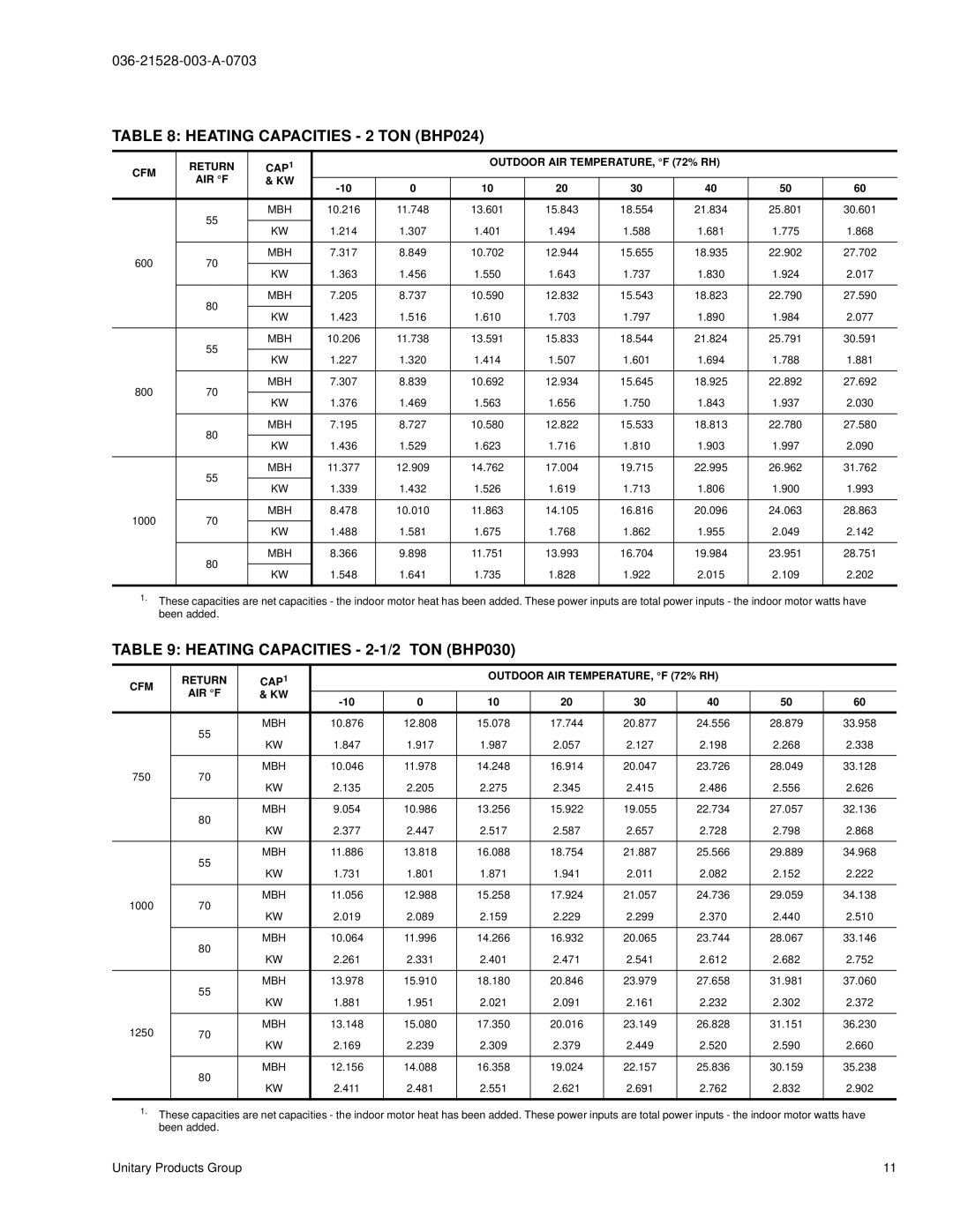 York manual Heating Capacities 2 TON BHP024, Heating Capacities 2-1/2 TON BHP030 