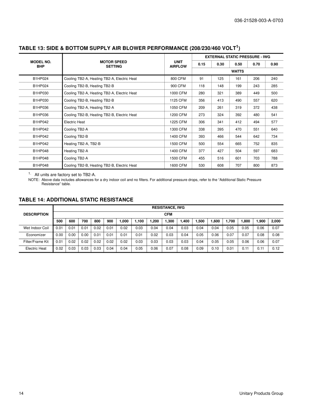 York BHP024 manual Additional Static Resistance, RESISTANCE, IWG Description CFM 