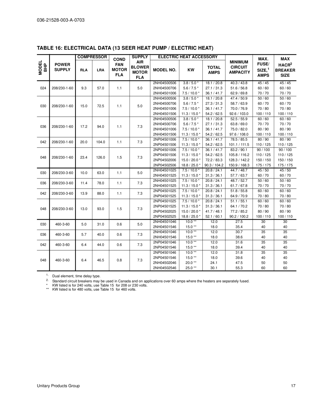 York BHP024 manual Electrical Data 13 Seer Heat Pump / Electric Heat, Rla Lra 