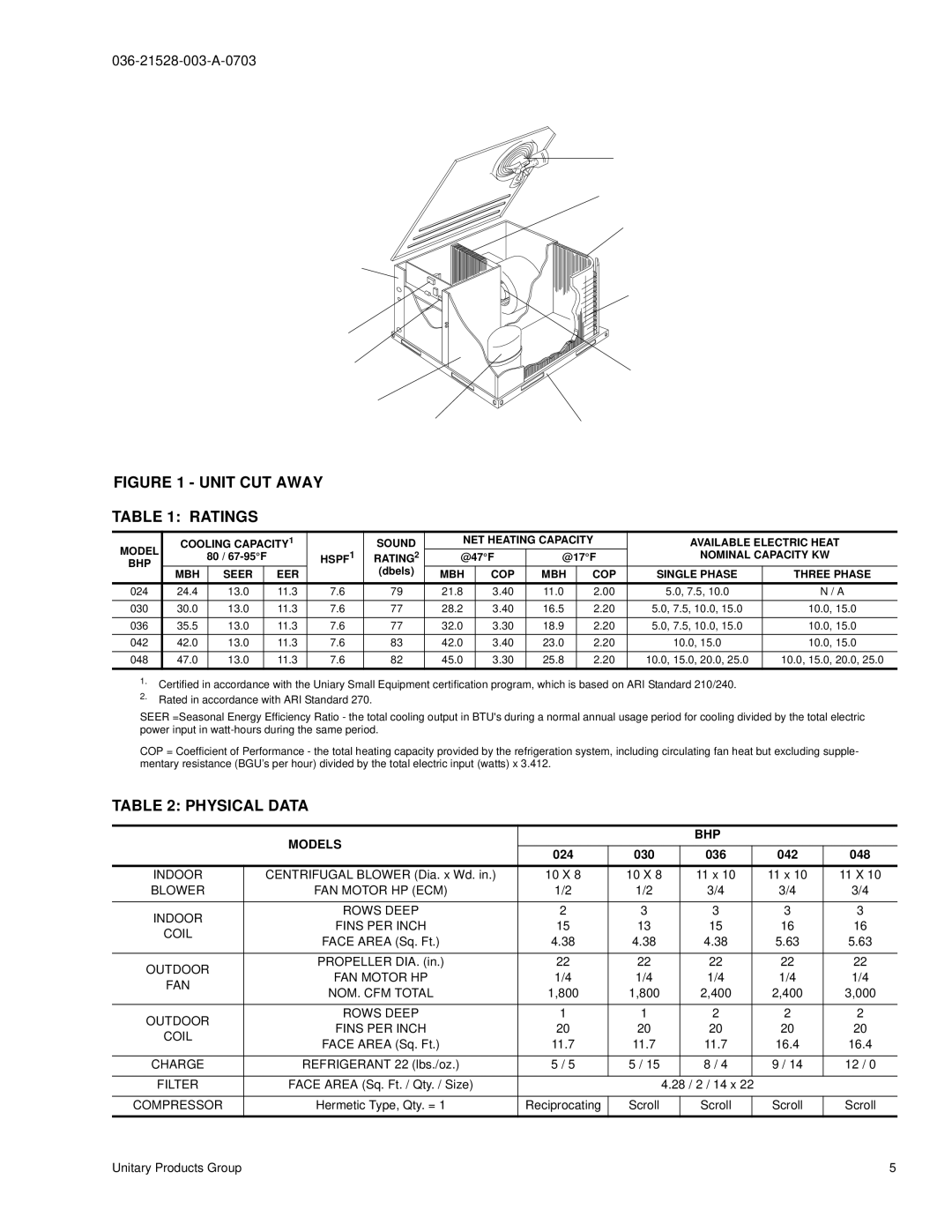 York BHP024 manual Physical Data, HSPF1 RATING2, Nominal Capacity KW BHP MBH Seer EER, MBH COP Single Phase Three Phase 