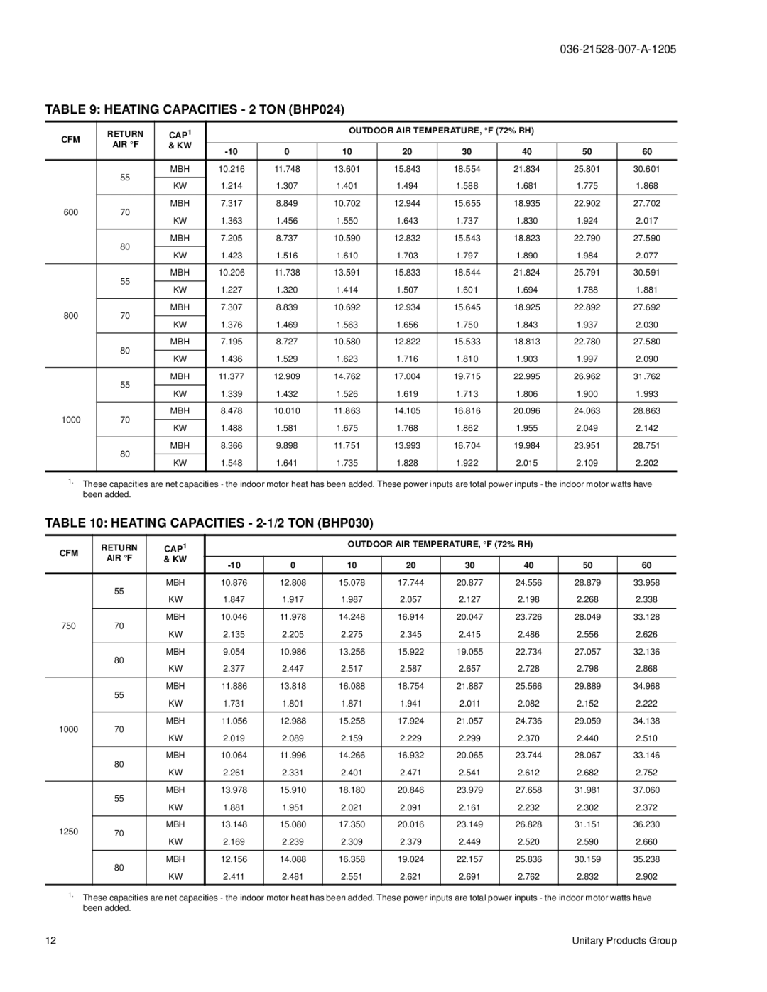 York manual Heating Capacities 2 TON BHP024, Heating Capacities 2-1/2 TON BHP030 