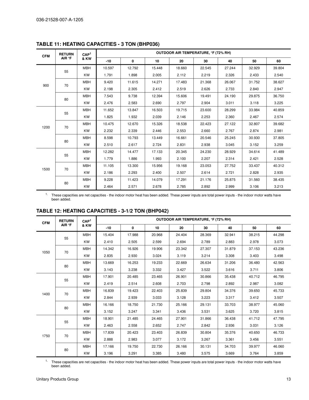 York BHP024 manual Heating Capacities 3 TON BHP036, Heating Capacities 3-1/2 TON BHP042 
