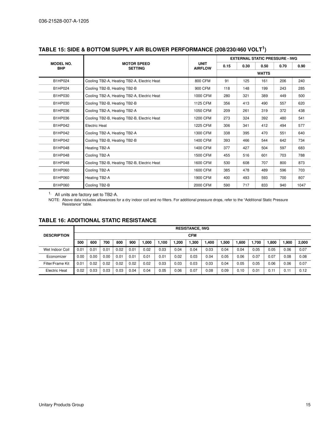 York BHP024 Additional Static Resistance, Model no Motor Speed Unit External Static Pressure IWG, Setting Airflow Watts 