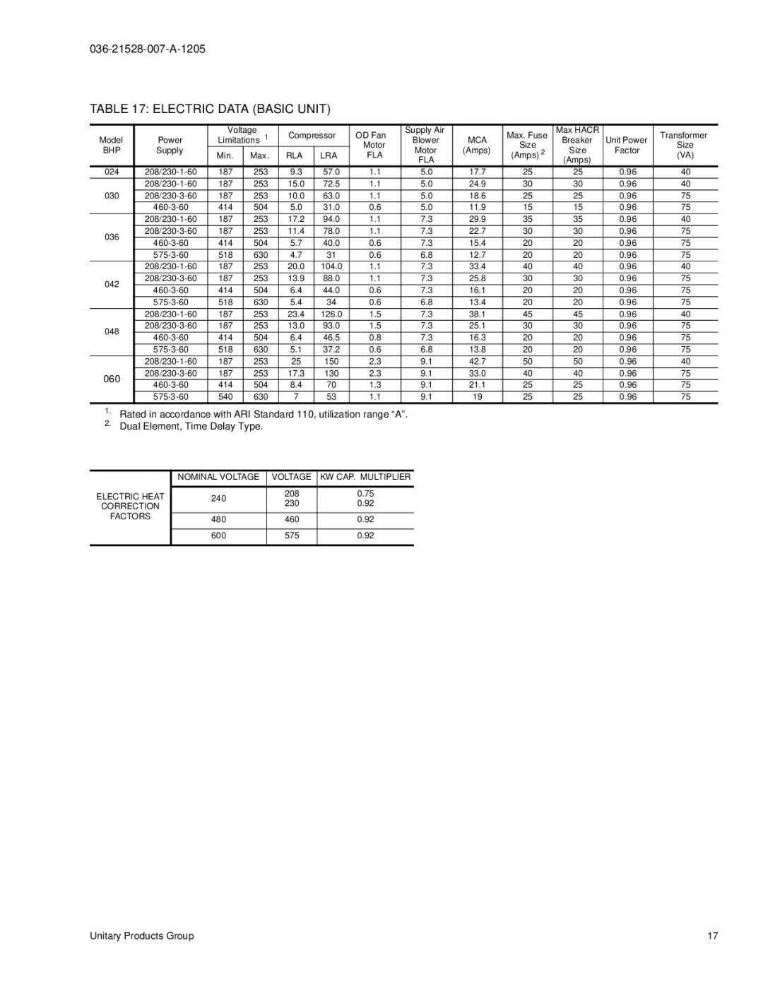 York BHP024 manual Electric Data Basic Unit, Mca, Bhp, Rla Lra Fla 