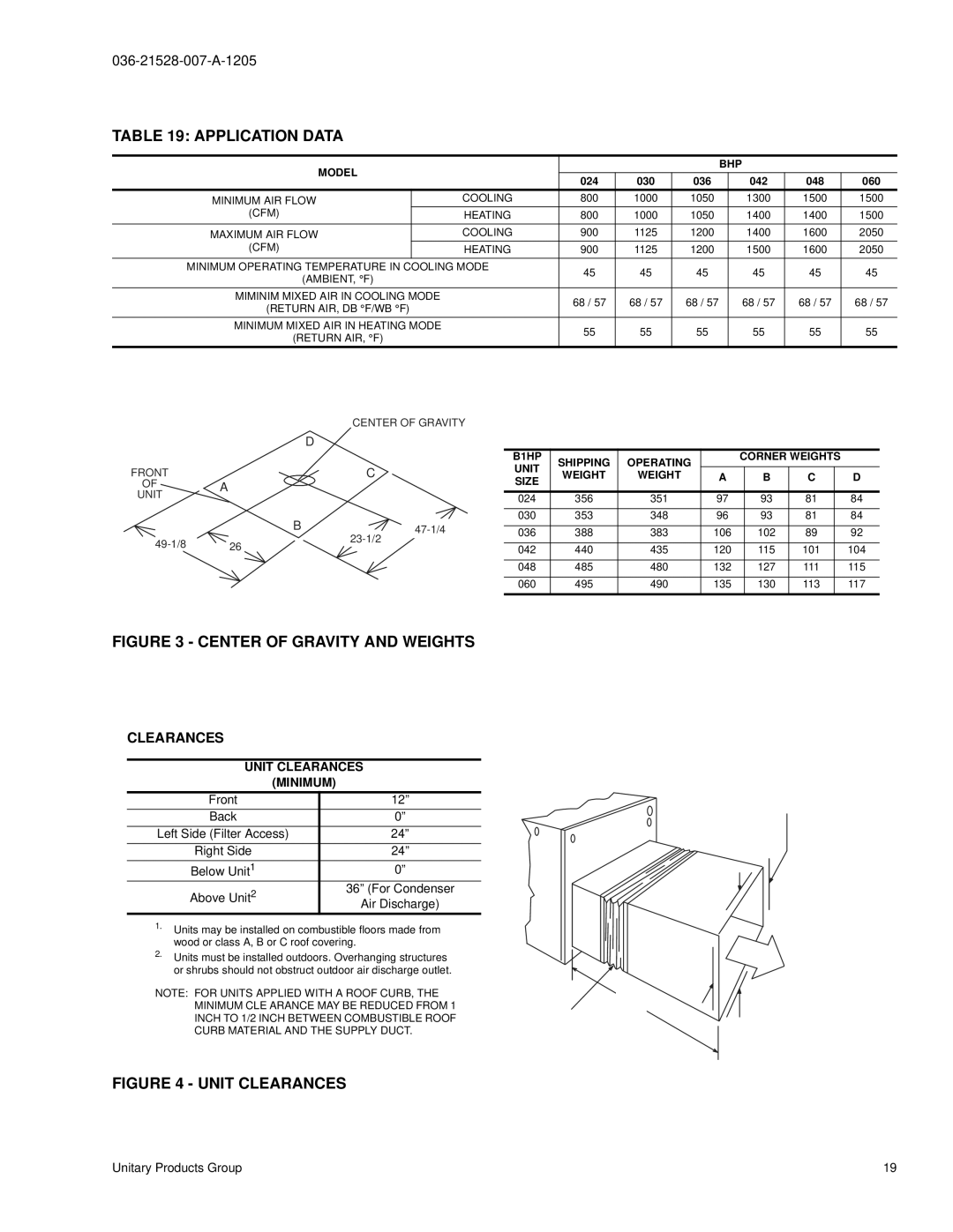 York BHP024 manual Application Data, Model BHP, B1HP, Operating Corner Weights Unit Size 