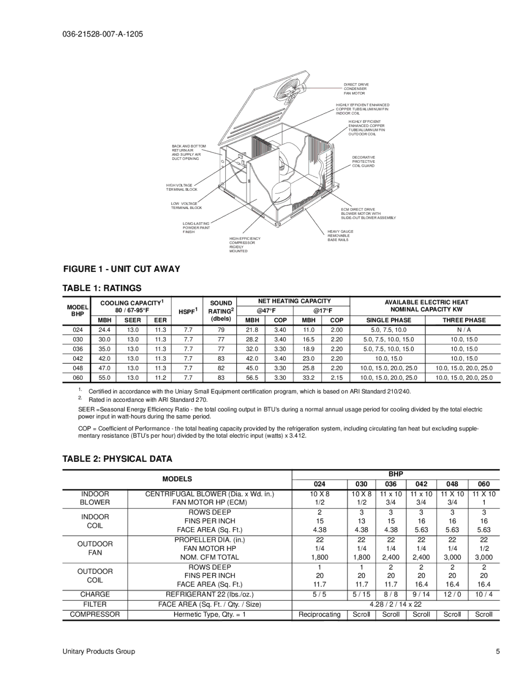 York BHP024 manual Physical Data, HSPF1 RATING2, Nominal Capacity KW, MBH Seer EER COP Single Phase Three Phase 