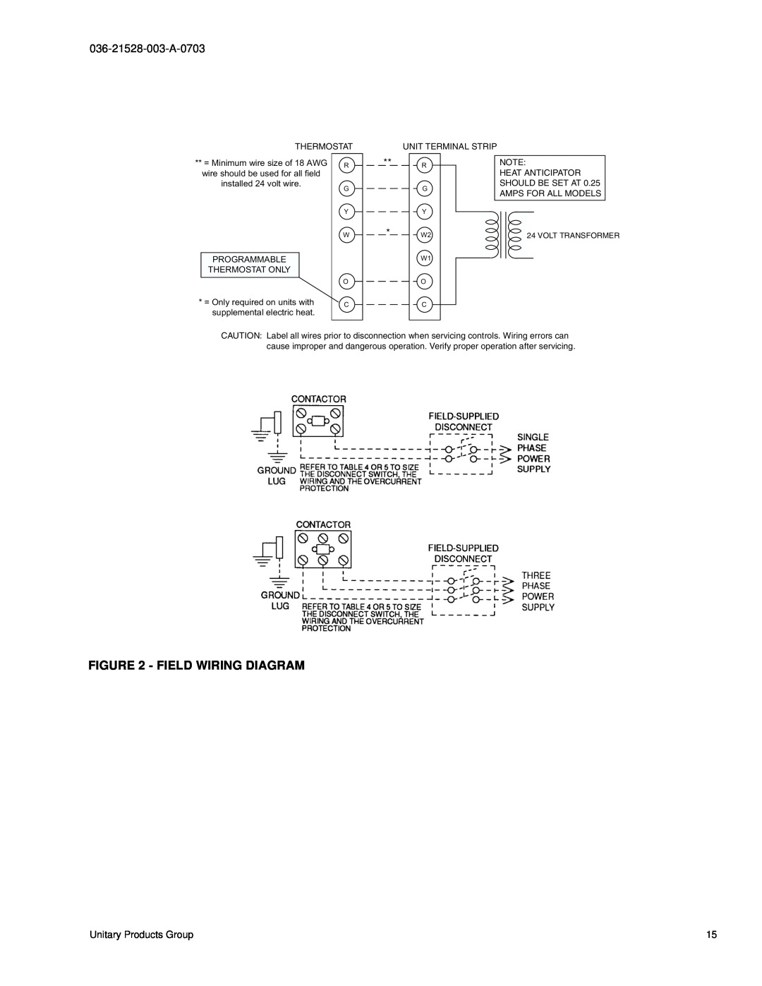 York BHP024 Field Wiring Diagram, = Minimum wire size of 18 AWG, Programmable, Thermostat Only, supplemental electric heat 