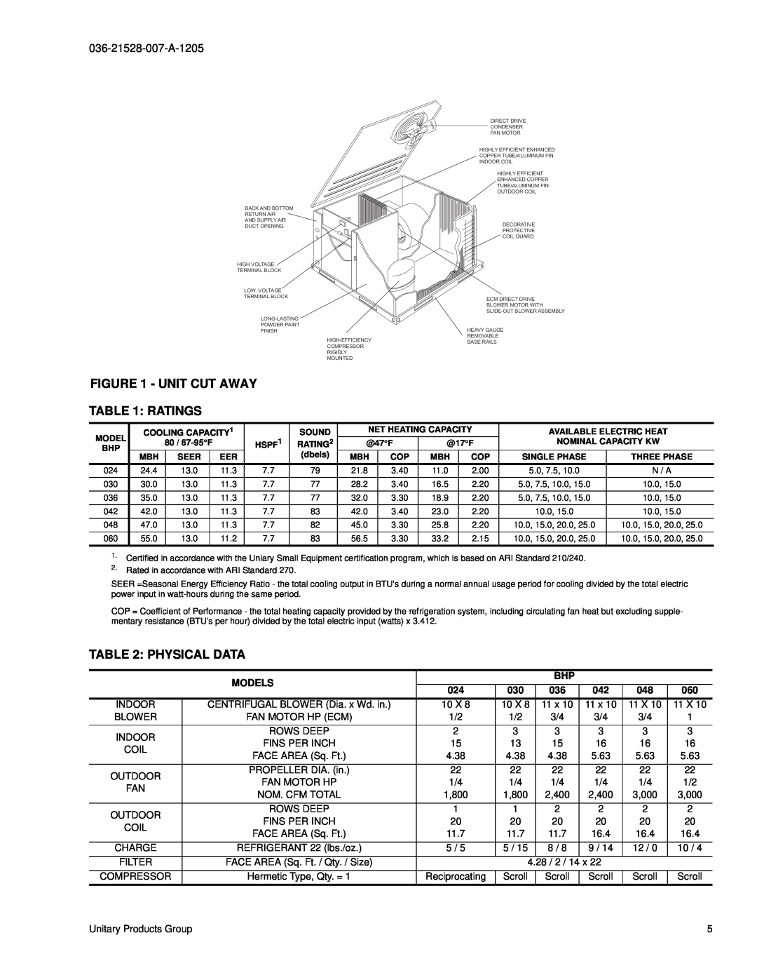York BHP024 manual Unit Cut Away Ratings, Physical Data, Models 