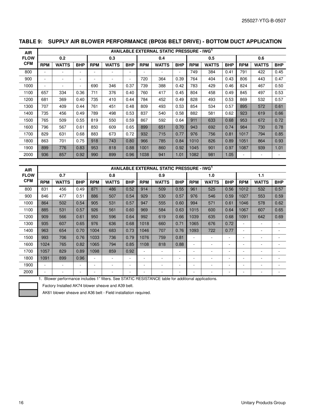 York BP 036 warranty AIR Available External Static Pressure IWG1 Flow 