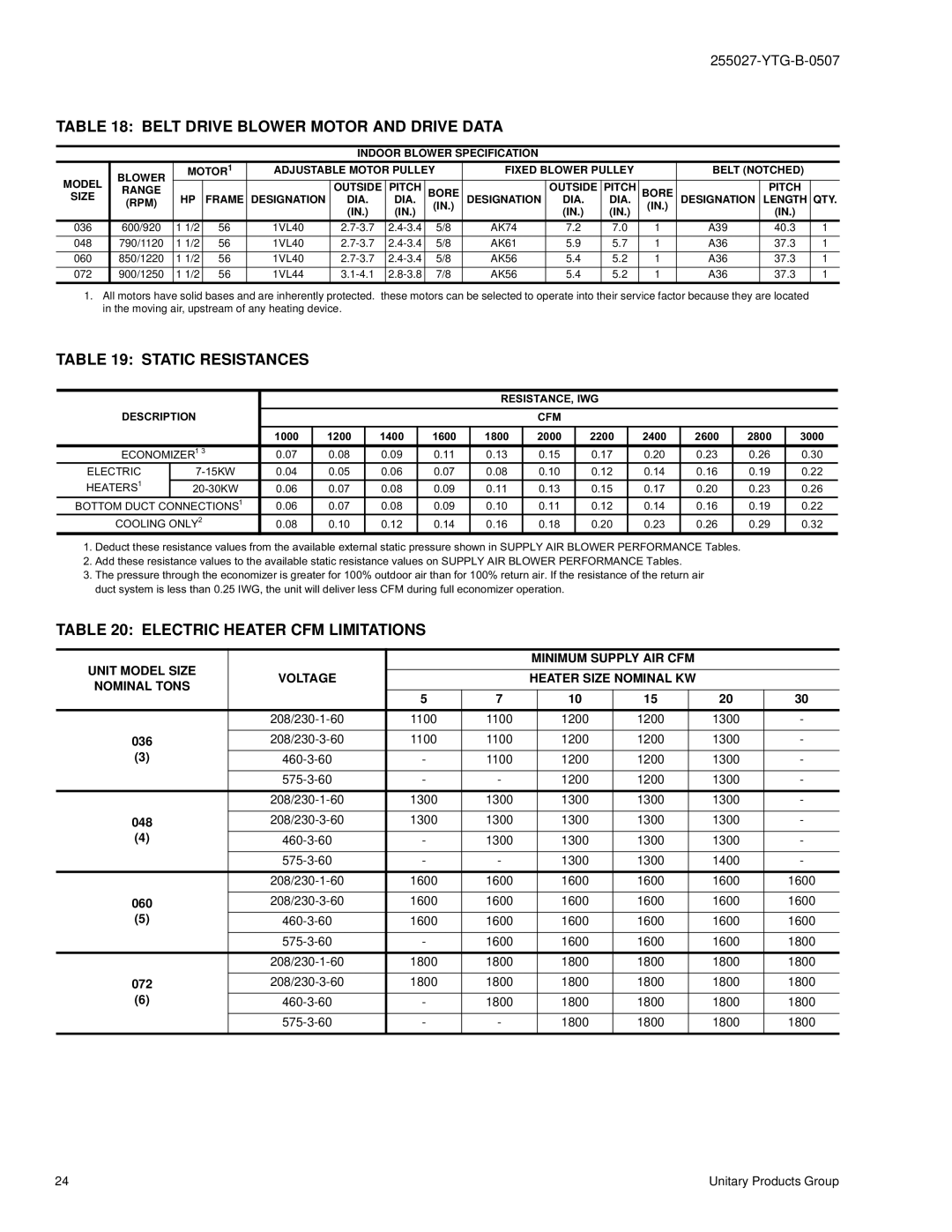 York BP 036 warranty Belt Drive Blower Motor and Drive Data, Static Resistances, Electric Heater CFM Limitations 