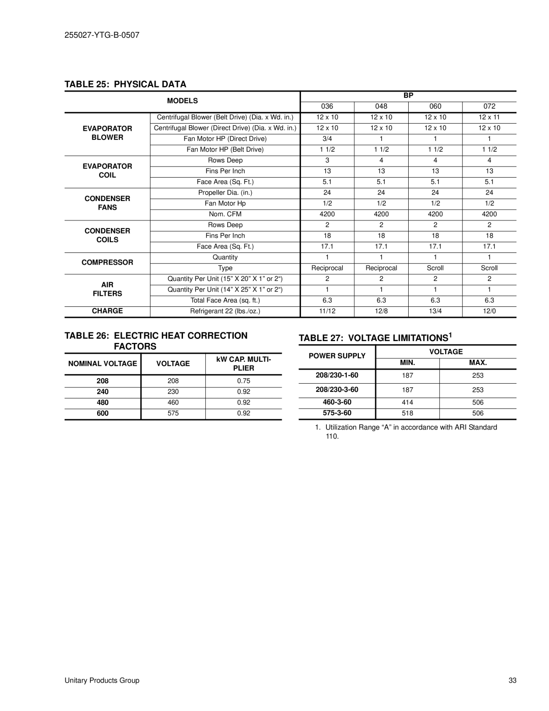 York BP 036 warranty Physical Data, Electric Heat Correction Factors, Voltage LIMITATIONS1 