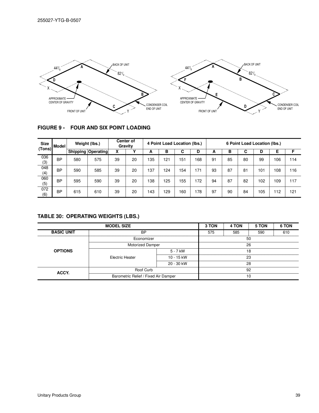 York BP 036 warranty Four and SIX Point Loading, Operating Weights LBS 