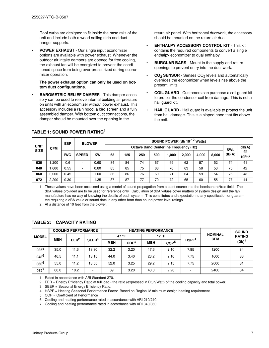 York BP 036 warranty Sound Power RATING1, Capacity Rating 