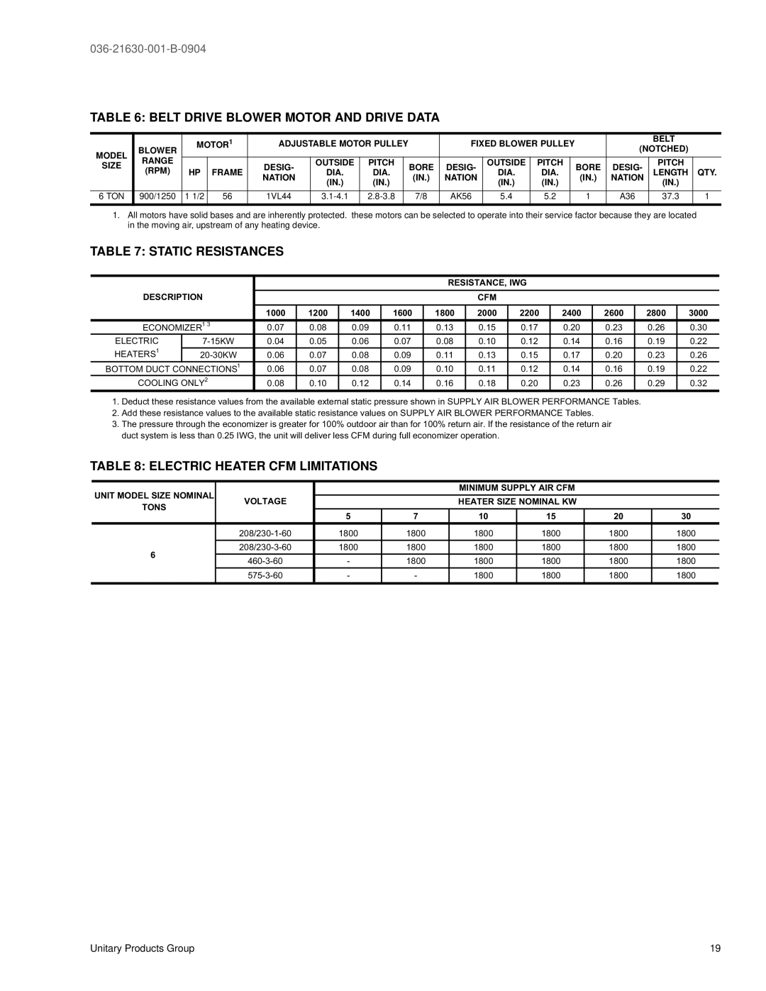 York BP 072 warranty Belt Drive Blower Motor and Drive Data, Static Resistances, Electric Heater CFM Limitations 