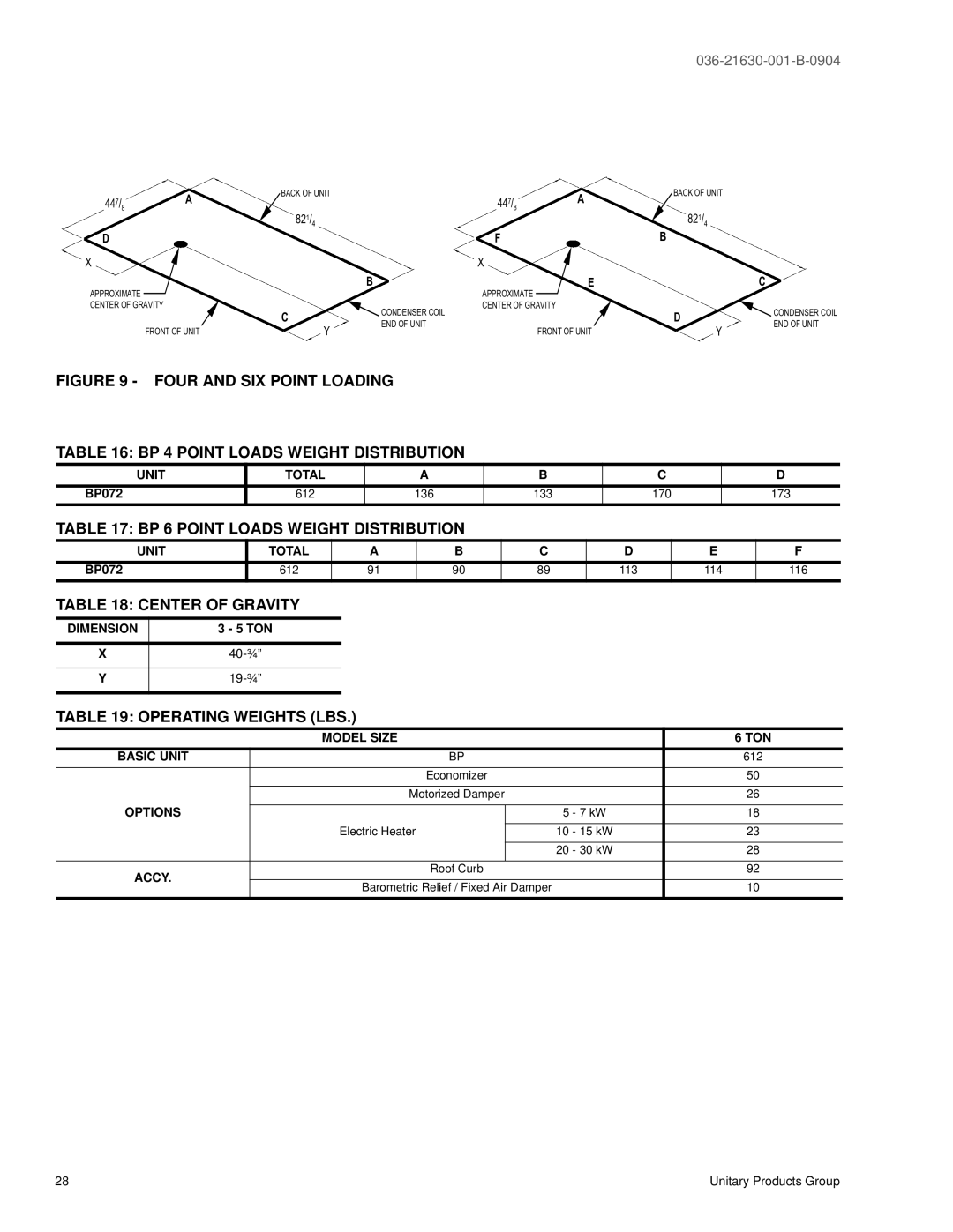 York BP 072 warranty BP 6 Point Loads Weight Distribution, Center of Gravity, Operating Weights LBS 