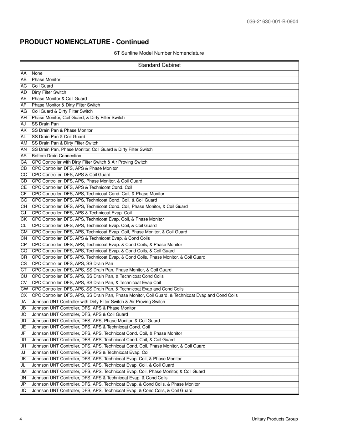 York BP 072 warranty Product Nomenclature 