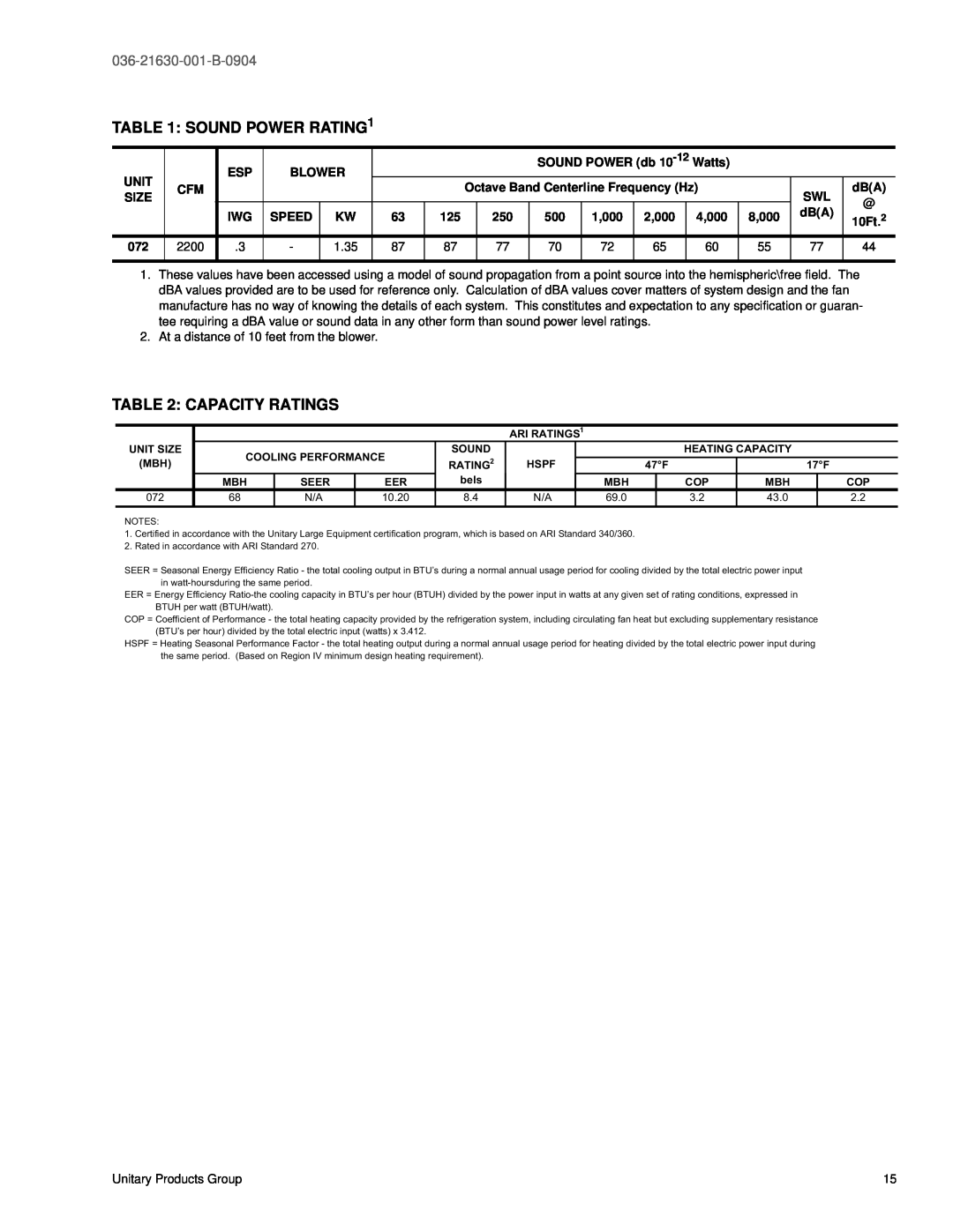 York BP 072 warranty SOUND POWER RATING1, Capacity Ratings, 036-21630-001-B-0904 