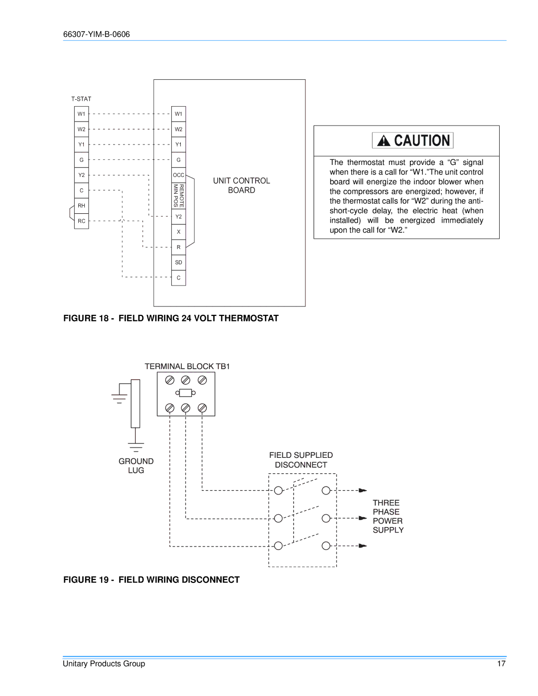 York BP120, BP 090 installation manual Groundlug 