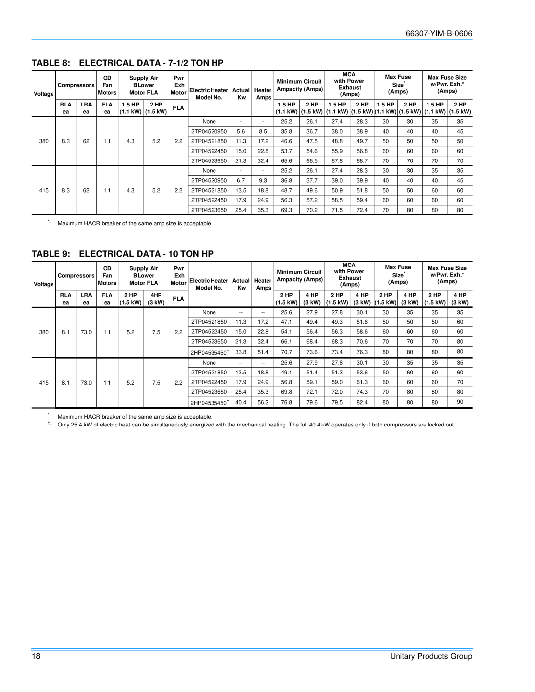 York BP 090, BP120 installation manual Electrical Data 7-1/2 TON HP, Electrical Data 10 TON HP 