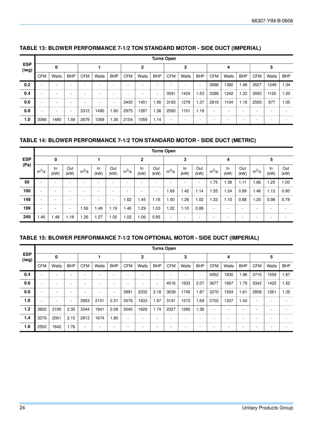 York BP 090, BP120 installation manual Blower Performance 7-1/2 TON Standard Motor Side Duct Metric 