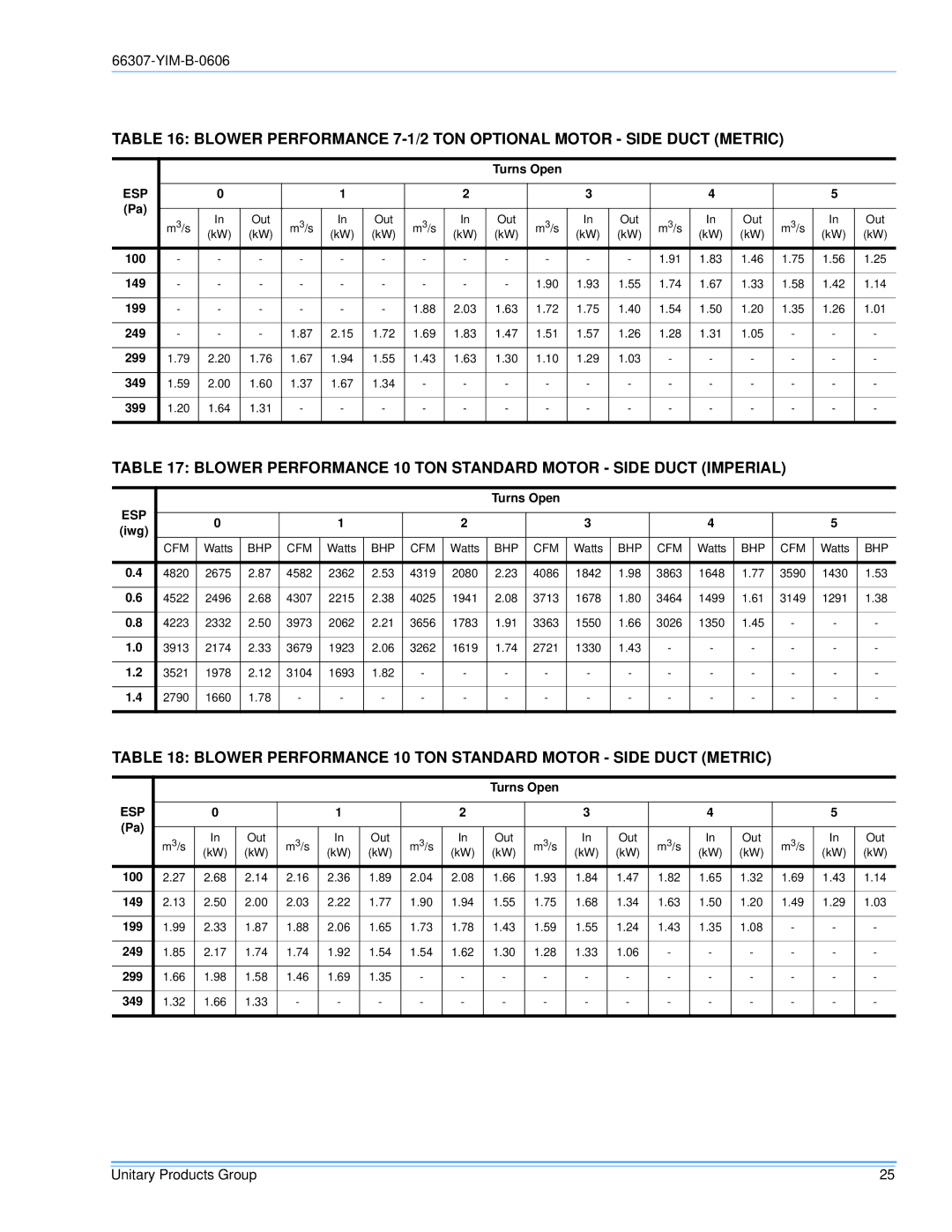 York BP120, BP 090 installation manual Blower Performance 10 TON Standard Motor Side Duct Imperial 