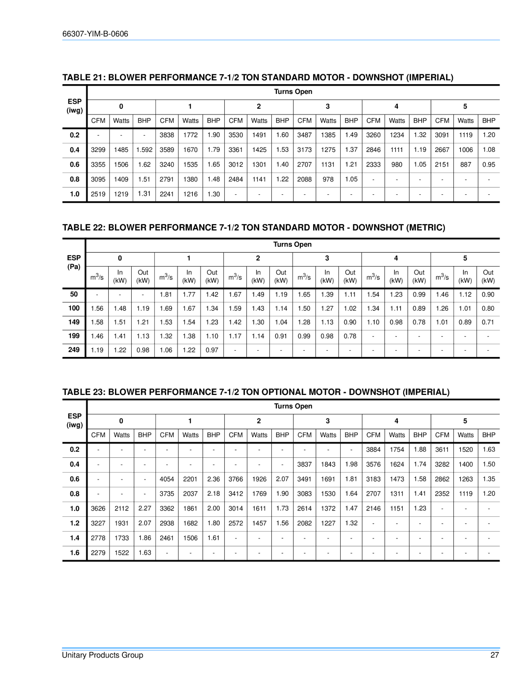 York BP120, BP 090 installation manual Blower Performance 7-1/2 TON Standard Motor Downshot Metric 