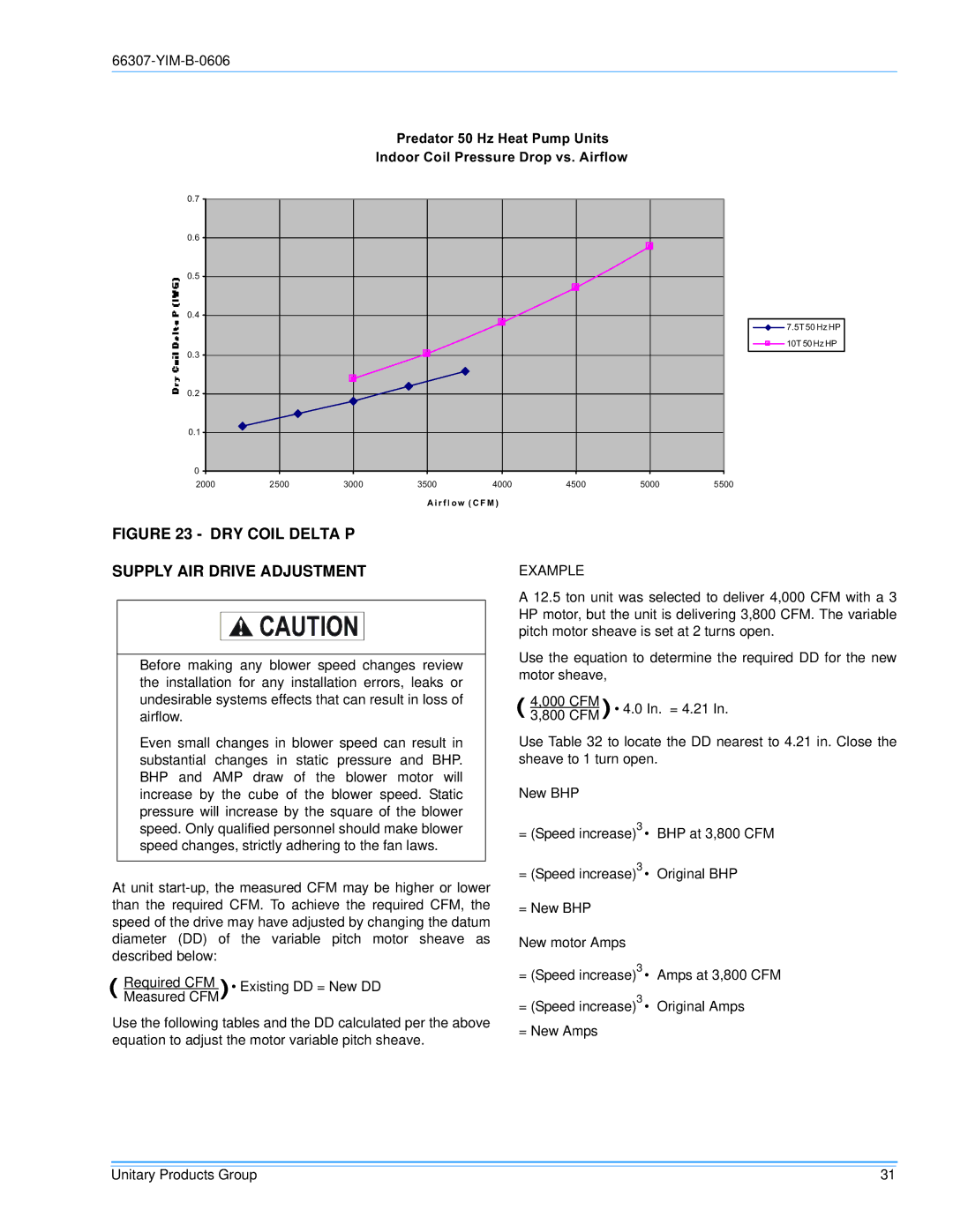 York BP120, BP 090 installation manual DRY Coil Delta P, Supply AIR Drive Adjustment 