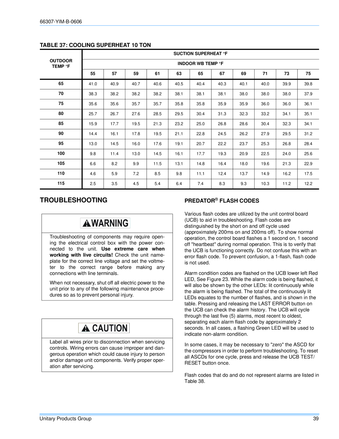 York BP120, BP 090 installation manual Troubleshooting, Cooling Superheat 10 TON, Predator Flash Codes 