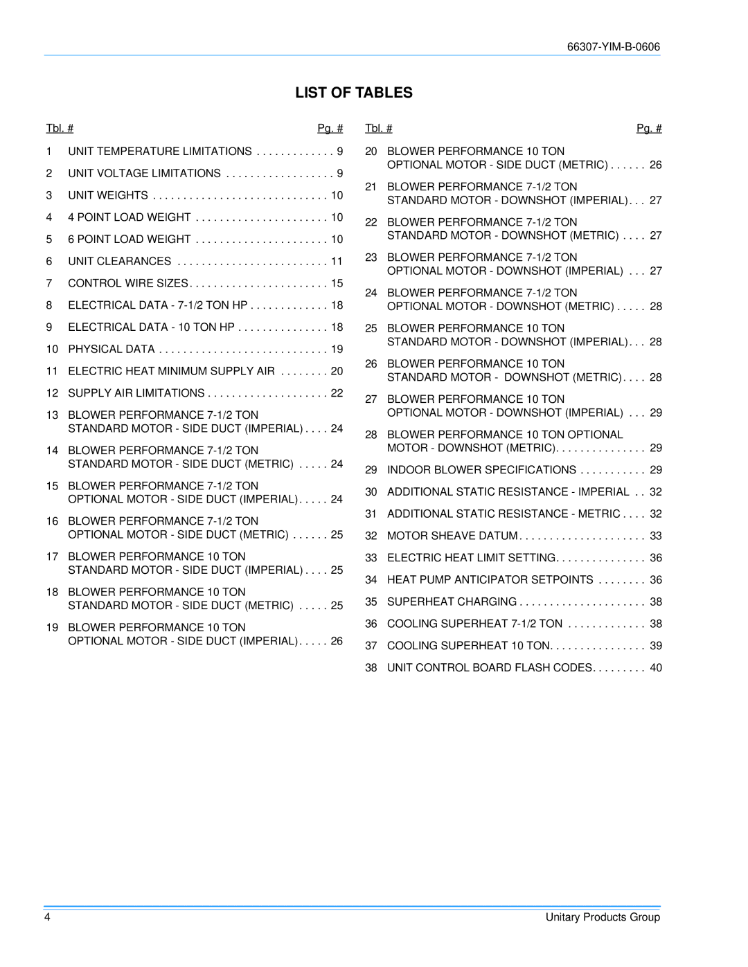 York BP 090, BP120 installation manual List of Tables 